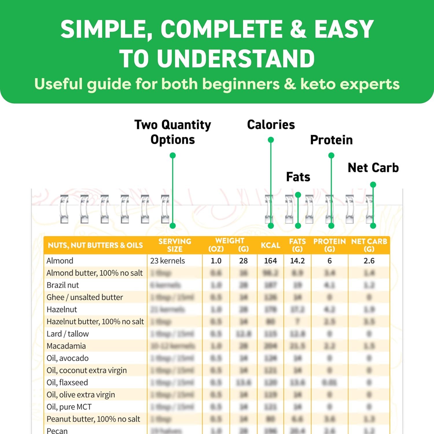 Keto Cheat Sheets Magnets Booklet - Keto Gifts for Women - Keto Diet Beginners Guide - Keto Food Book Magnetic Chart - Weight Loss Low Carb Ketogenic Diet Keto Cookbook Meal Plan - Keto Chow Mojo