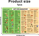 Anti-Inflammatory Diet Food Guide Fridge Magnet, Anti-Inflammatory Food List Chart Fridge Magnet 14X10 Inch Strong Magnetic Nutritional Food List Poster Board for Beginners
