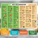Anti-Inflammatory Diet Food Guide Fridge Magnet, Anti-Inflammatory Food List Chart Fridge Magnet 14X10 Inch Strong Magnetic Nutritional Food List Poster Board for Beginners
