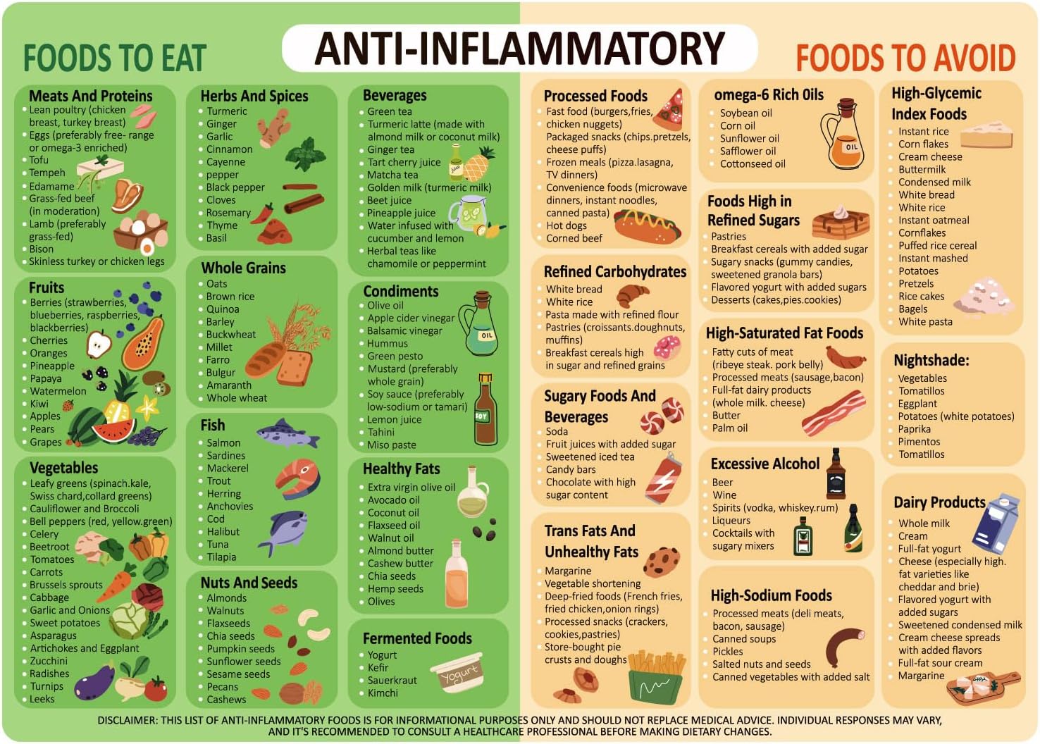 Anti-Inflammatory Diet Food Guide Fridge Magnet, Anti-Inflammatory Food List Chart Fridge Magnet 14X10 Inch Strong Magnetic Nutritional Food List Poster Board for Beginners
